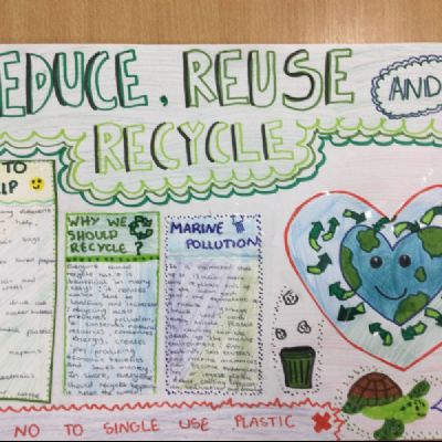 Recycling Posters