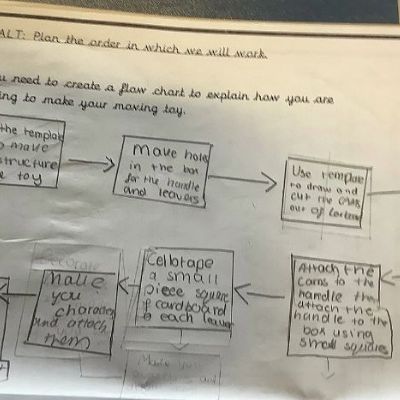 flowchart1